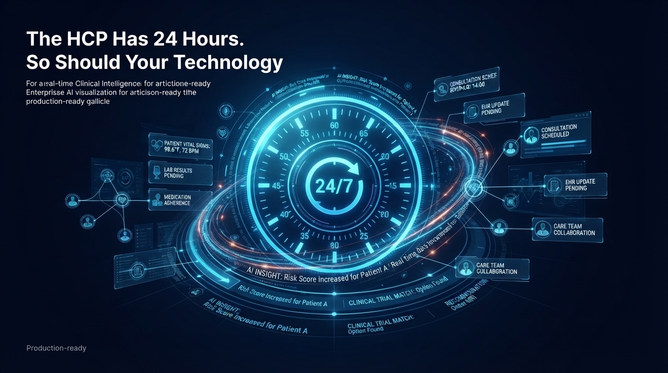 The HCP Has 24 Hours. So Should Your Technology.
