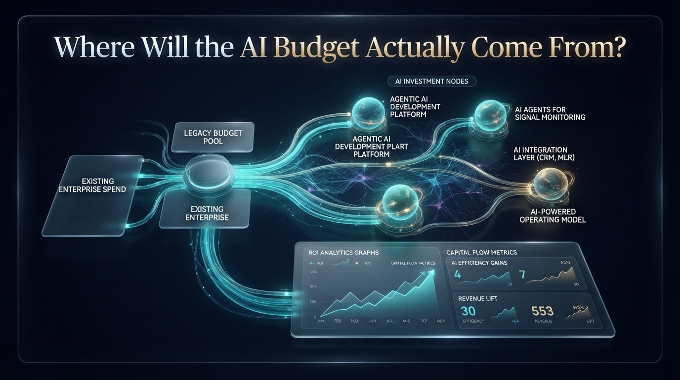 Where Will the AI Budget Actually Come From?